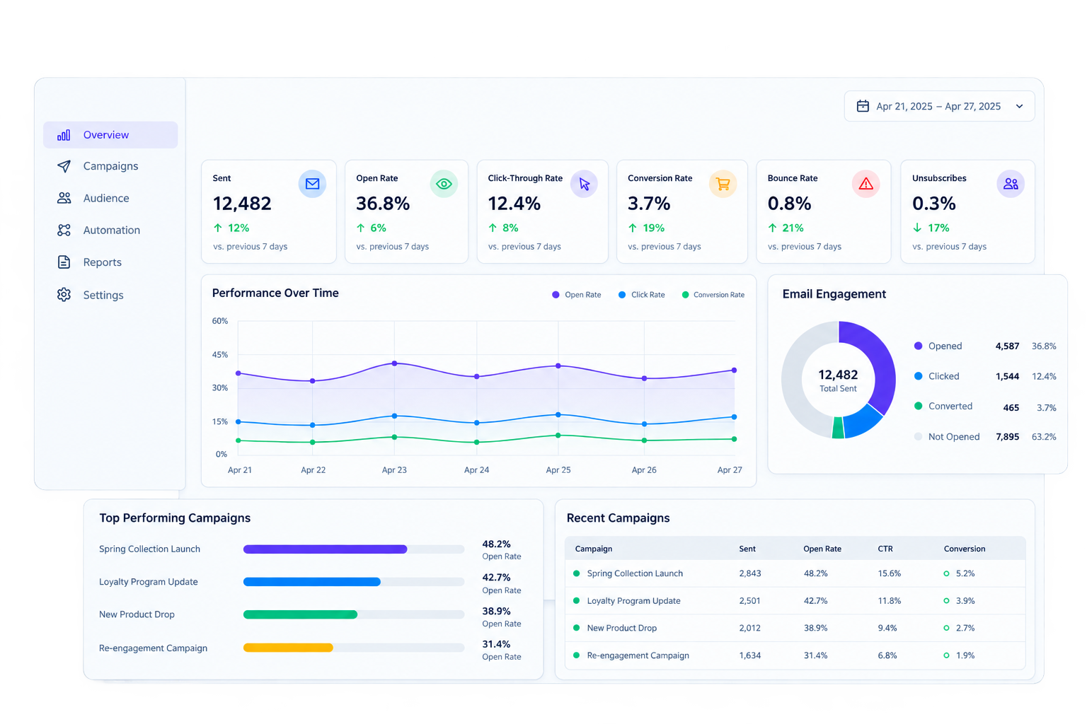 Email Analytics