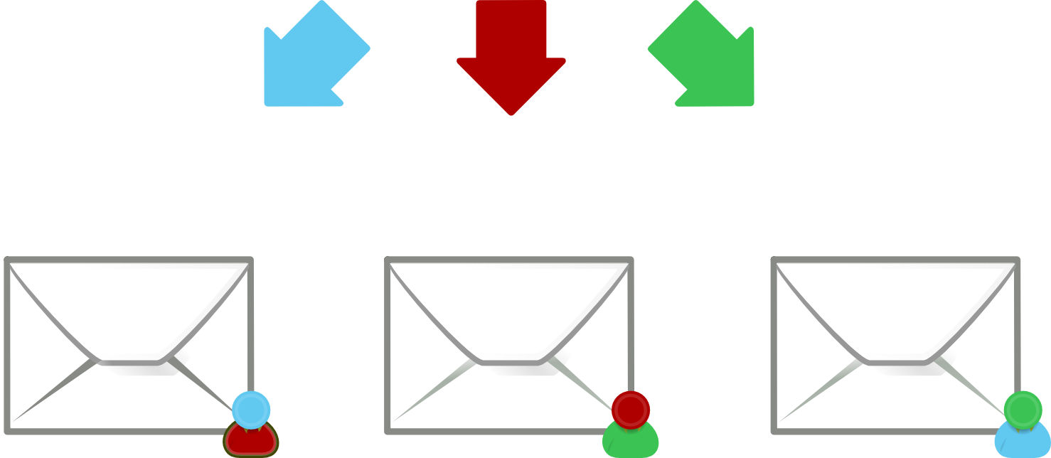 Segmentation